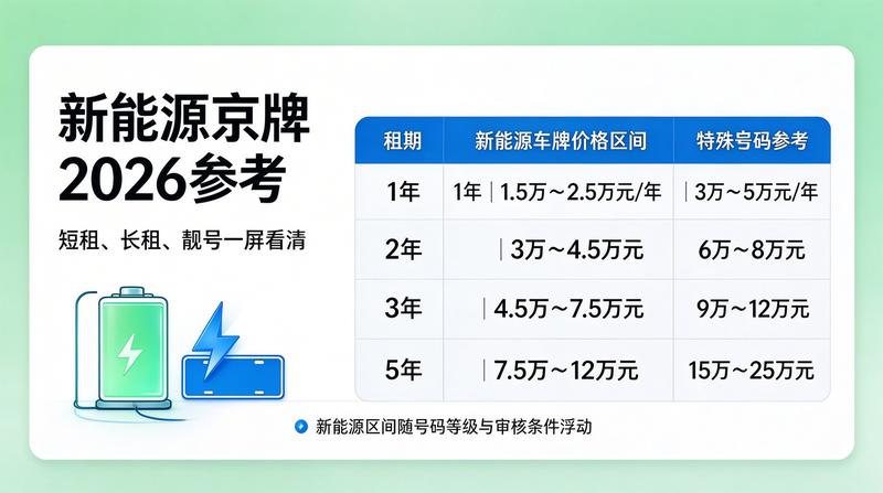 北京车牌摇号难度