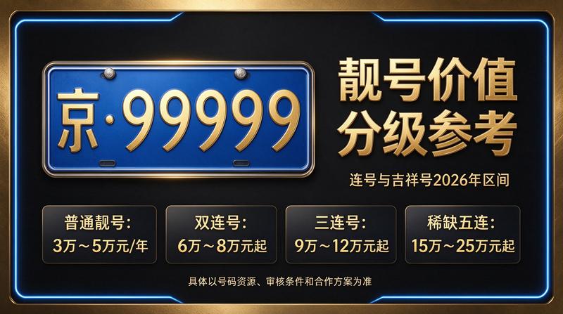 2026年北京指标租赁服务流程